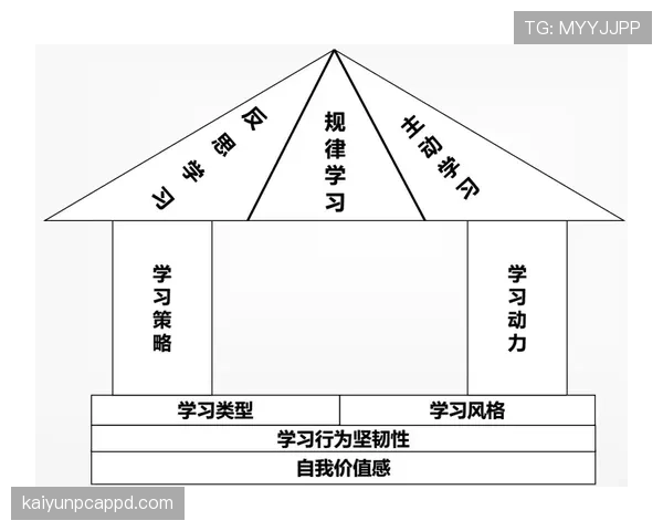 杜埃生涯初期表现解析：稳定性成色与成长前景评估