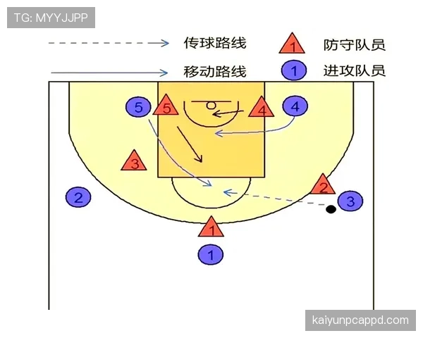 拆解篮球持球掩护：规则解析与实战应用详解