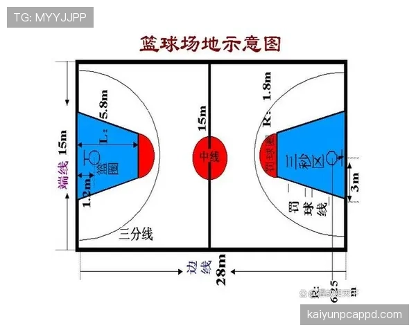 篮球新手必学：如何在比赛中正确理解并运用三秒区规则？
