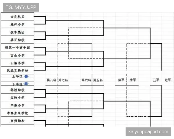 2026世界杯48队12小组赛制如何运作，小组第三如何出线