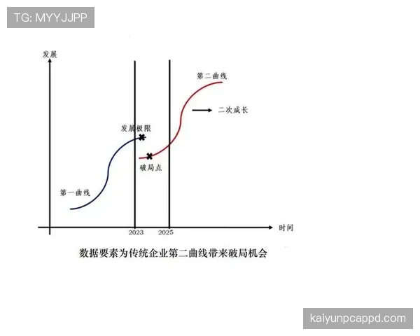 杜埃高开低走背后:新星成长曲线与持续性瓶颈解析 杜埃高开低走背后:新星成长曲线与持续性瓶颈解析